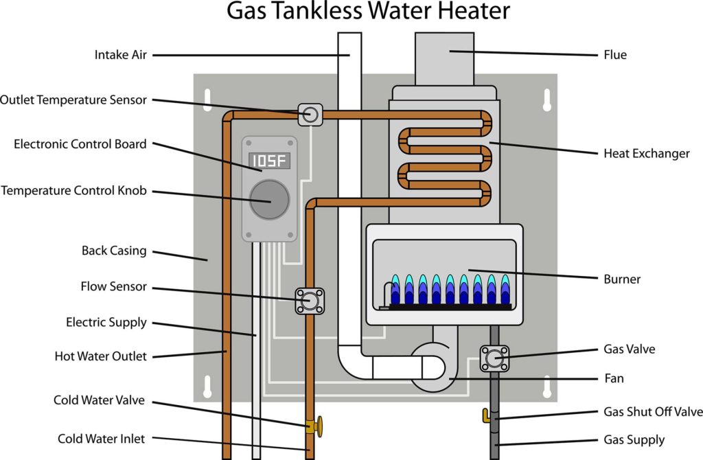 Introducing-the-tankless-water-tank